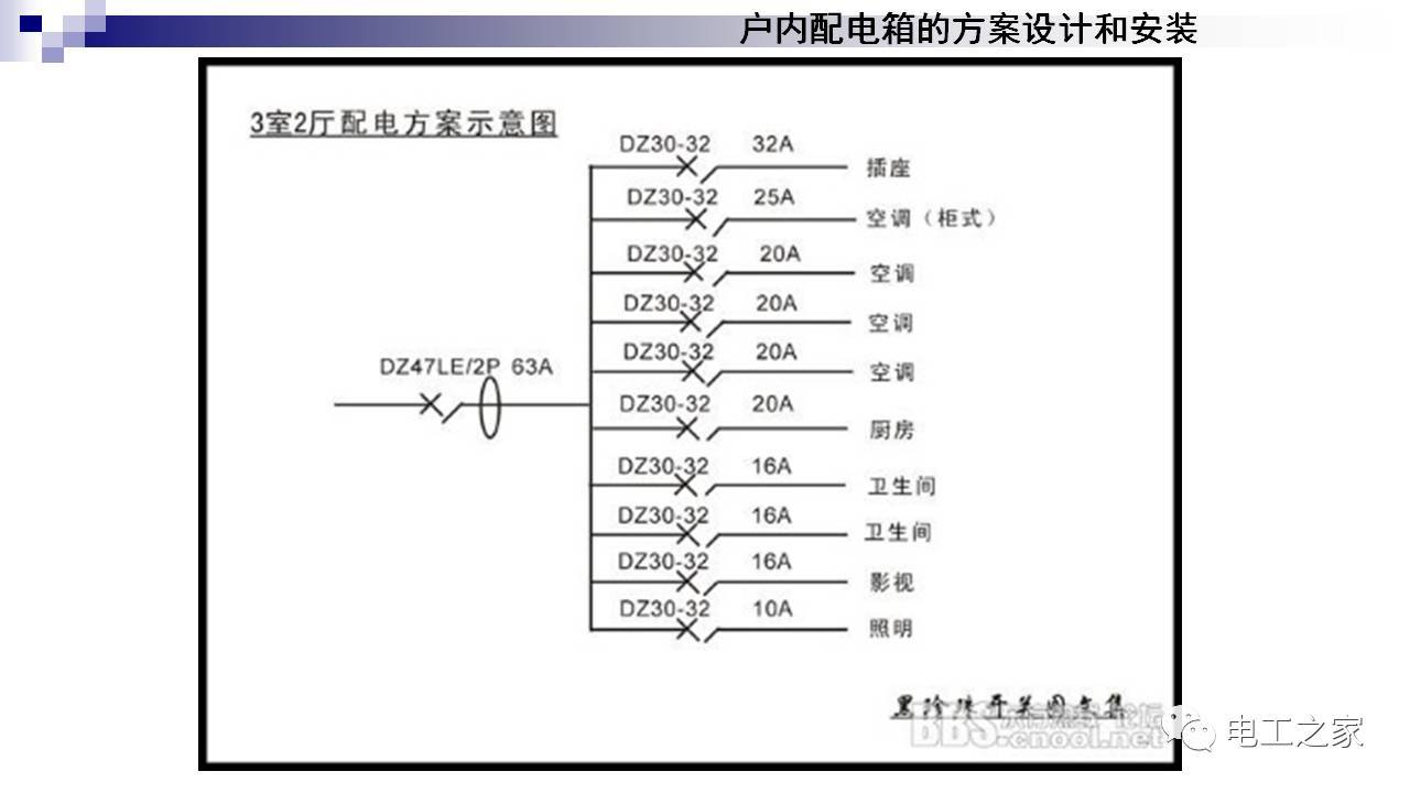 WWW 配电箱设计和安装