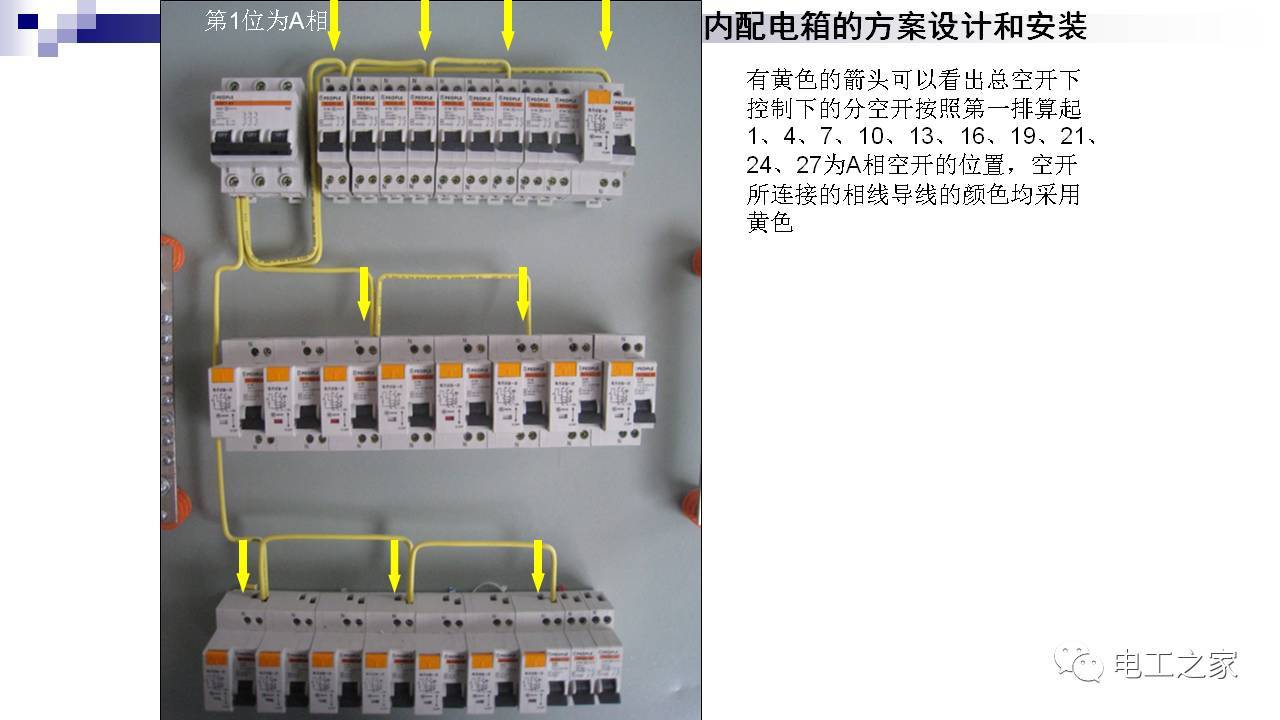 WWW 配电箱设计和安装