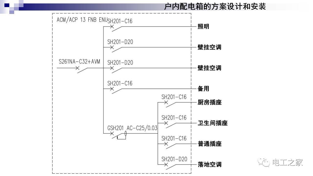 WWW 配电箱设计和安装