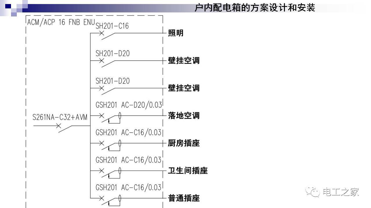 WWW 配电箱设计和安装