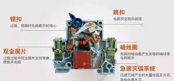 WWW 配电箱的构成:内部结构分析