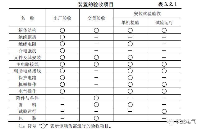 av在线视屏一区二区 《建筑电气工程施工质量验收规范》GB50303-2015 配电箱(机柜)安装详细说明！