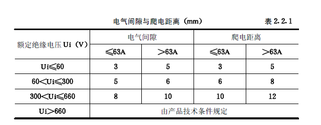 av在线视屏一区二区 《建筑电气工程施工质量验收规范》GB50303-2015 配电箱(机柜)安装详细说明！