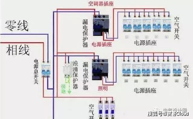 WWW 详细说明配电柜安装和布线的整个过程