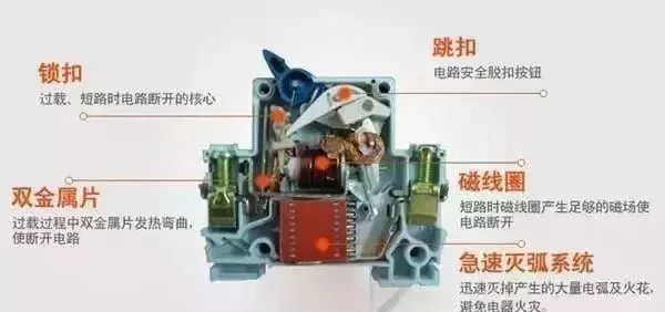 qingyuleav 配电箱内部结构详细分析，谁看谁懂，学不求人！