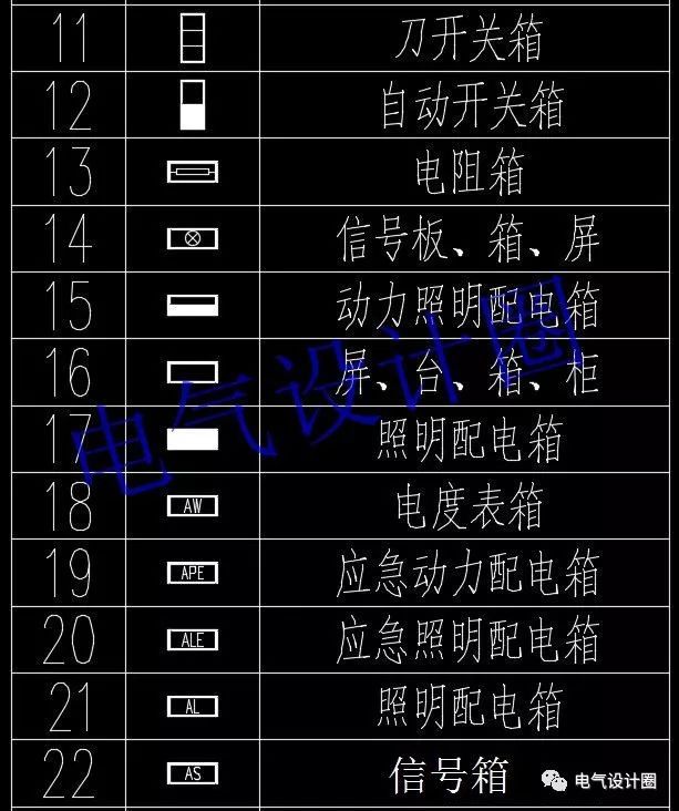 WWW 如何阅读电路图？高级电气工程师:首先，我们应该知道这些60 配电箱的传说