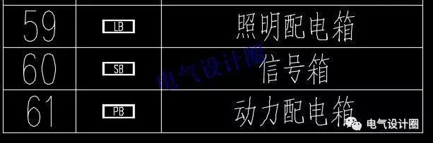 WWW 如何阅读电路图？高级电气工程师:首先，我们应该知道这些60 配电箱的传说