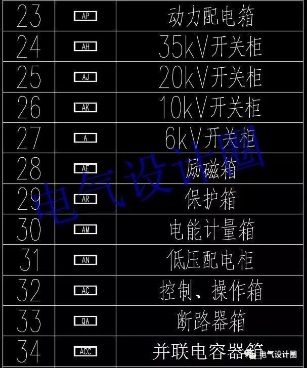 WWW 如何阅读电路图？高级电气工程师:首先，我们应该知道这些60 配电箱的传说