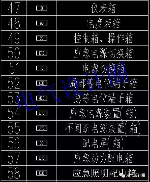 WWW 如何阅读电路图？高级电气工程师:首先，我们应该知道这些60 配电箱的传说