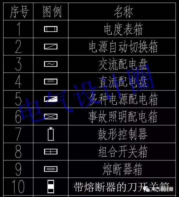 WWW 如何阅读电路图？高级电气工程师:首先，我们应该知道这些60 配电箱的传说