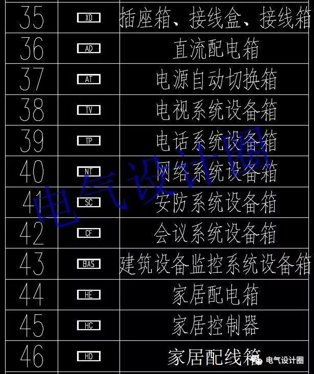 WWW 如何阅读电路图？高级电气工程师:首先，我们应该知道这些60 配电箱的传说