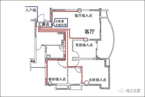 av在线视屏一区二区 家用配电箱的安装方法和配电箱的电路图