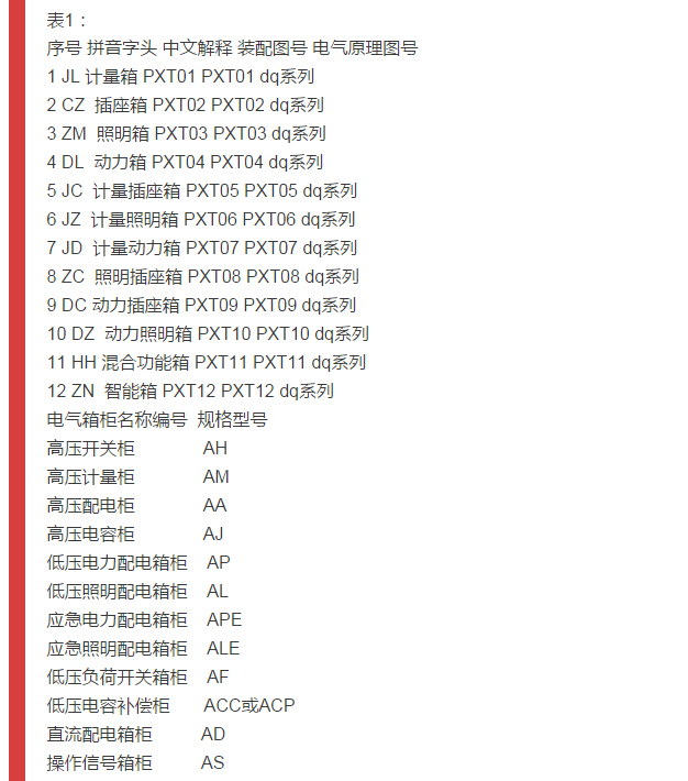 av在线视屏一区二区 细节配电柜型号和图纸，请参见！