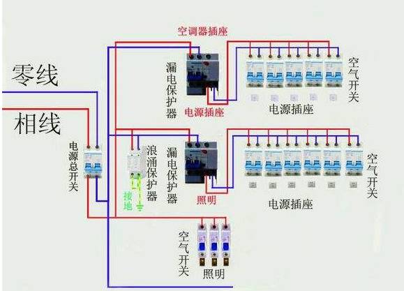 大波 配电箱内部断路器的接线要求和规范
