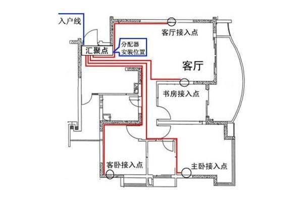 WWW 电工必须| 配电箱接线图才能理解安全快速安装的接线图配电箱！
