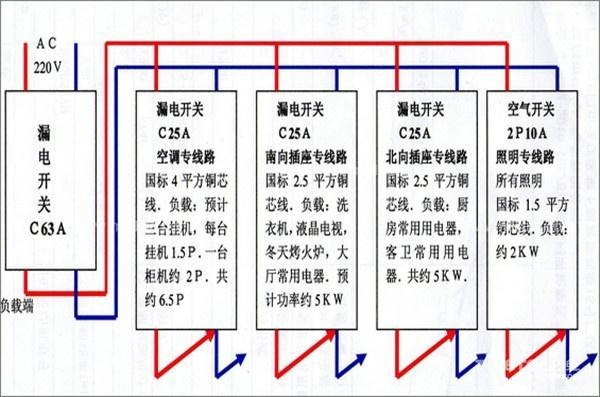 WWW 电工必须| 配电箱接线图才能理解安全快速安装的接线图配电箱！
