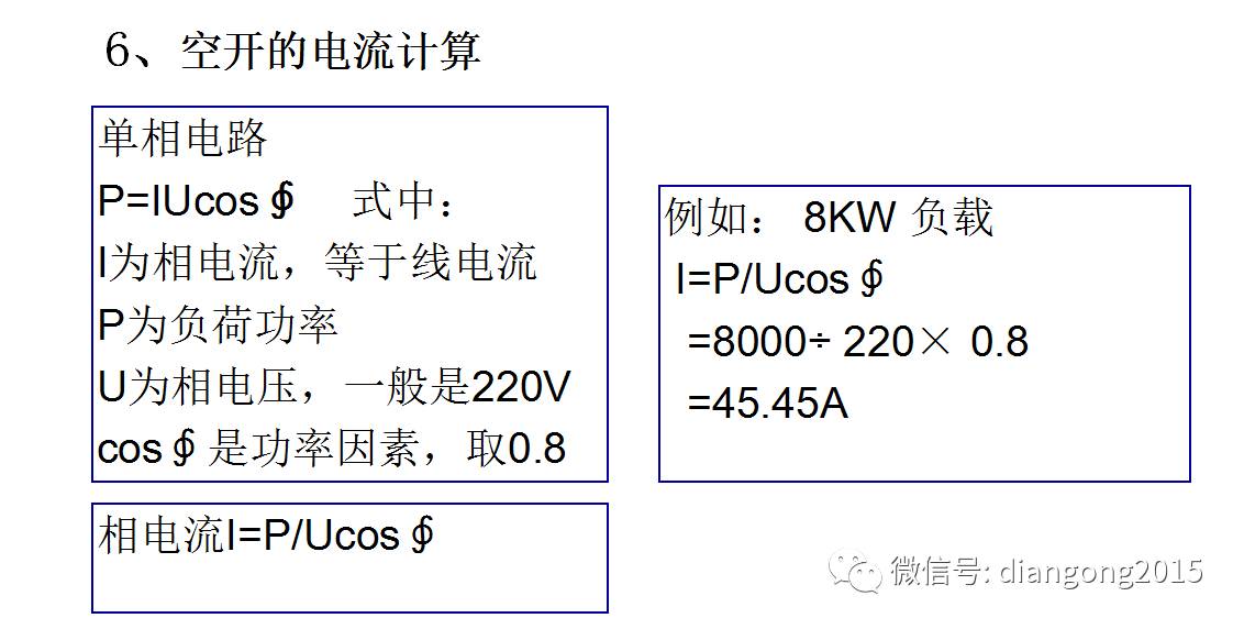 WWW 配电箱内部设备设计和配置