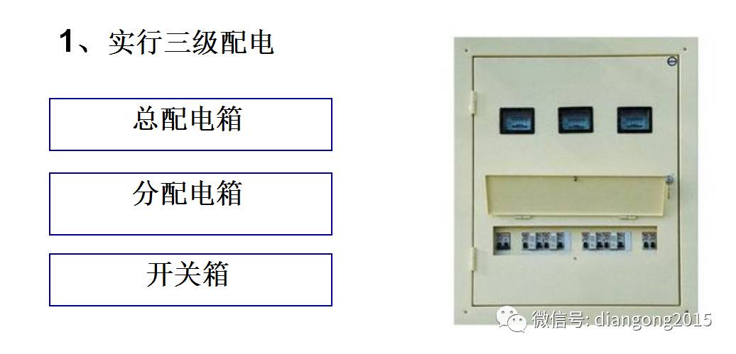 WWW 配电箱内部设备设计和配置