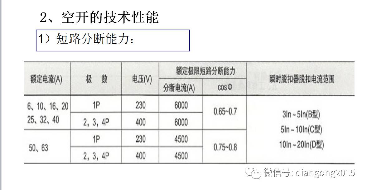 WWW 配电箱内部设备设计和配置