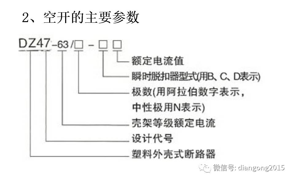 WWW 配电箱内部设备设计和配置