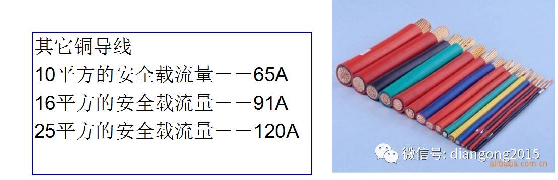 WWW 配电箱内部设备设计和配置