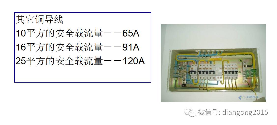 WWW 配电箱内部设备设计和配置