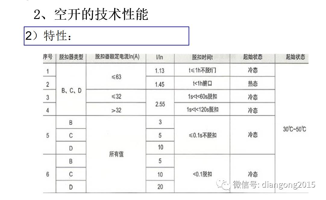 WWW 配电箱内部设备设计和配置