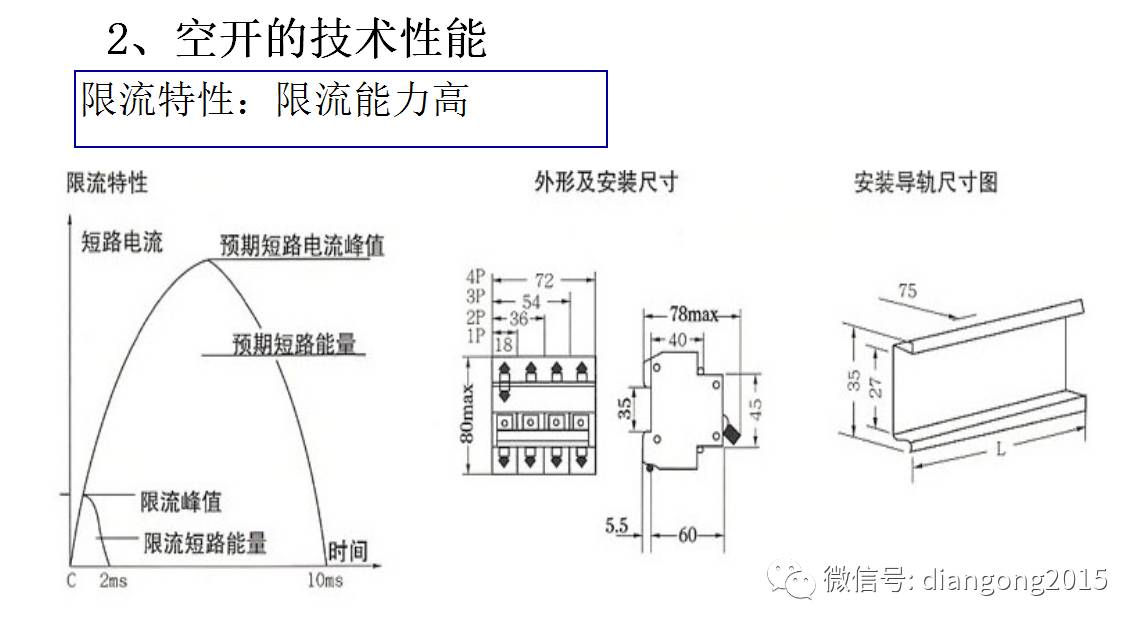 WWW 配电箱内部设备设计和配置