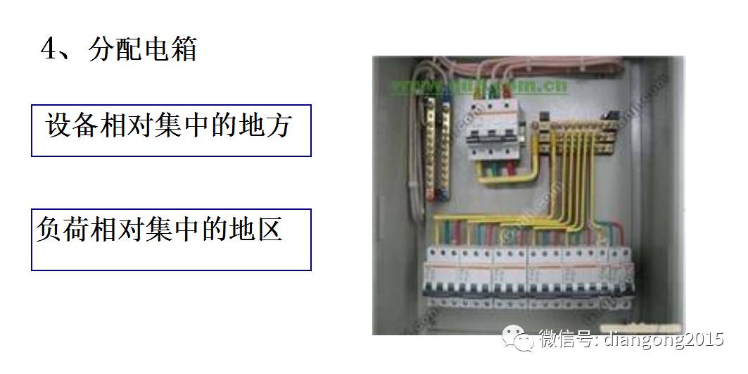 WWW 配电箱内部设备设计和配置
