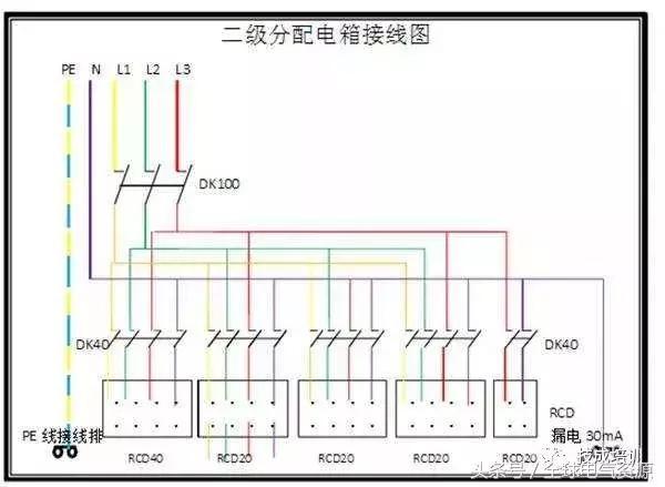 WWW 级别1、2和3 配电箱之间有什么区别吗？
