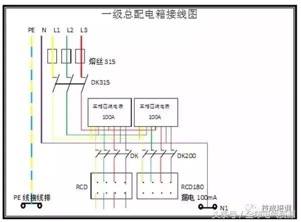WWW 级别1、2和3 配电箱之间有什么区别吗？