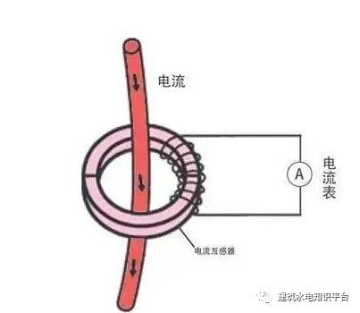 C0m 你知道为什么配电箱有些配有1、2或3个电流互感器吗？