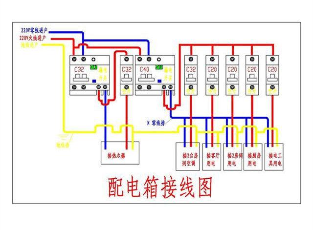 av在线视屏一区二区 家居装饰配电箱如何分配丢失的保险更合适？难怪人们总是回家旅游。原来这里有一个错误的装置。