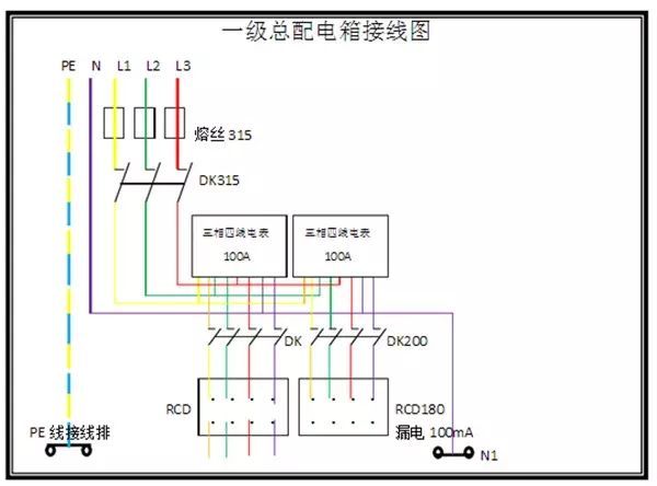 大波 临时用电，1级、2级和3级配电箱知识~