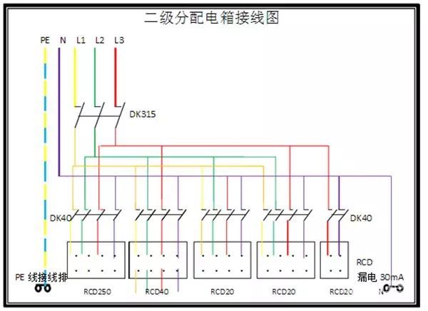 大波 临时用电，1级、2级和3级配电箱知识~