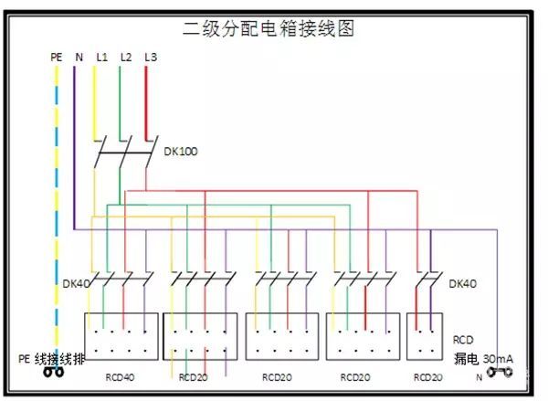 大波 临时用电，1级、2级和3级配电箱知识~