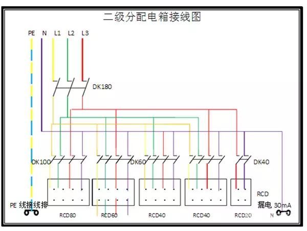 大波 临时用电，1级、2级和3级配电箱知识~