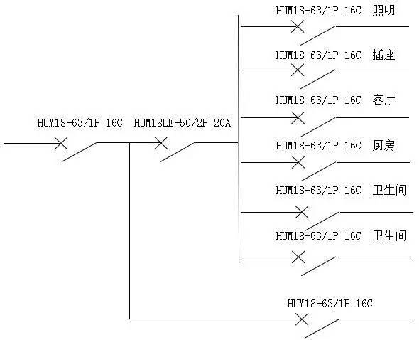 WWW 住宅设计与安装示例解释配电箱