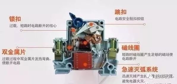 C0m 配电柜内部结构分析，一篇文章就足够了！