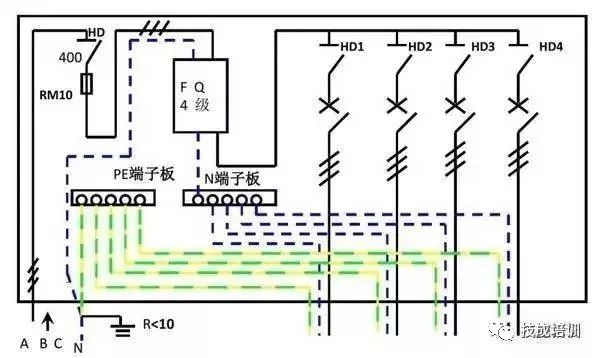 C0m 配电柜内部结构分析，一篇文章就足够了！