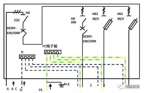 C0m 配电柜内部结构分析，一篇文章就足够了！