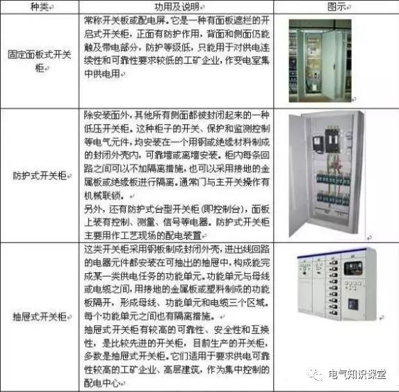 av在线视屏一区二区 配电箱系统图中的字母是什么意思？教你如何阅读配电箱系统图！