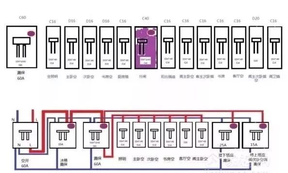 qingyuleav 配电箱标准、接线方法、安装方法和分类等。被详细描述并且一次清楚。