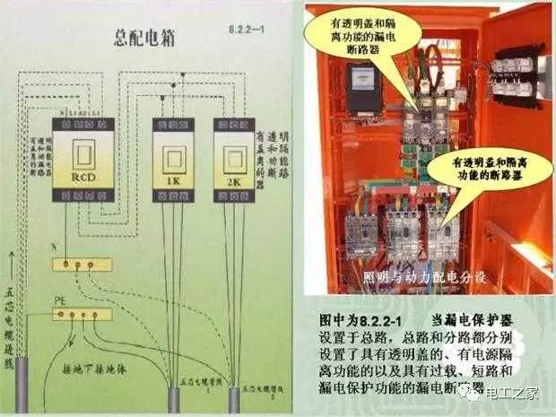 大波 临时使用配电箱标准实施系列建筑成套工程