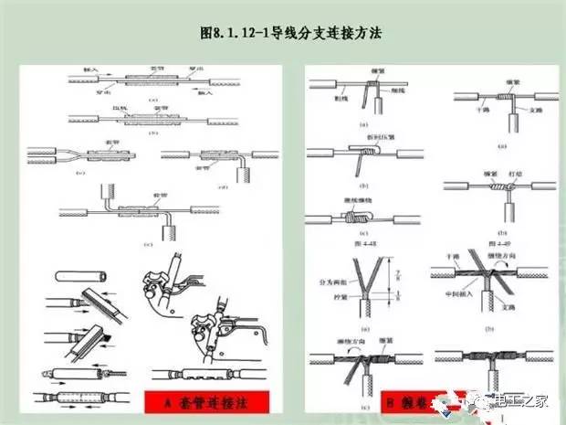 大波 临时使用配电箱标准实施系列建筑成套工程