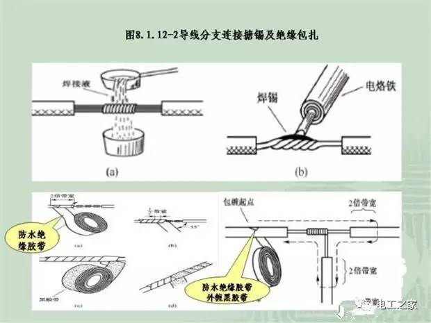 大波 临时使用配电箱标准实施系列建筑成套工程
