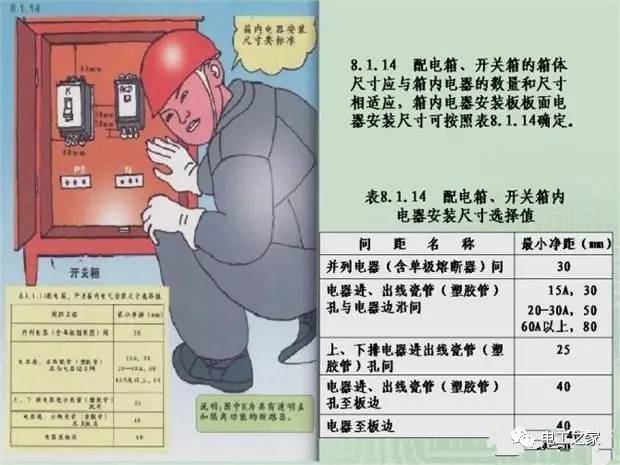 大波 临时使用配电箱标准实施系列建筑成套工程