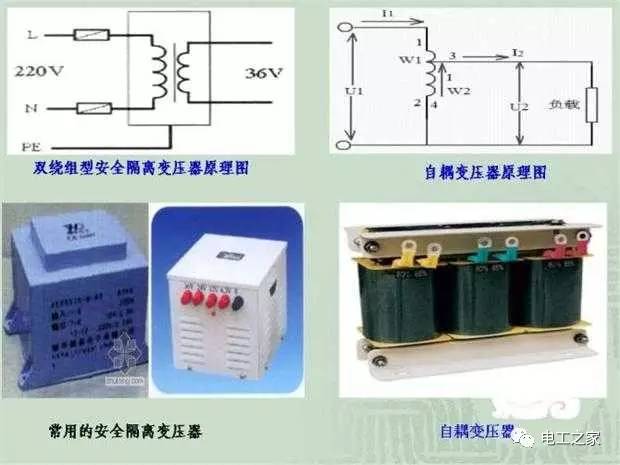 大波 临时使用配电箱标准实施系列建筑成套工程