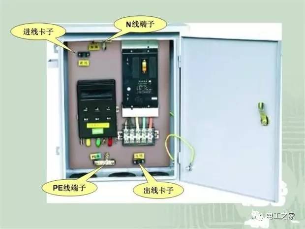 大波 临时使用配电箱标准实施系列建筑成套工程