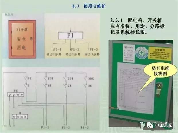 大波 临时使用配电箱标准实施系列建筑成套工程